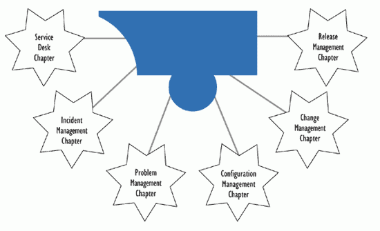 Figure 1.2-Service Support; the coverage.