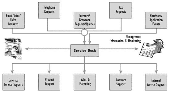 Figure 4.2 - Incident registration inputs